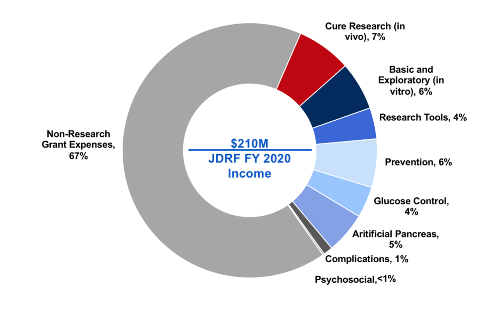 latest research on diabetes type 1 cure 2021)