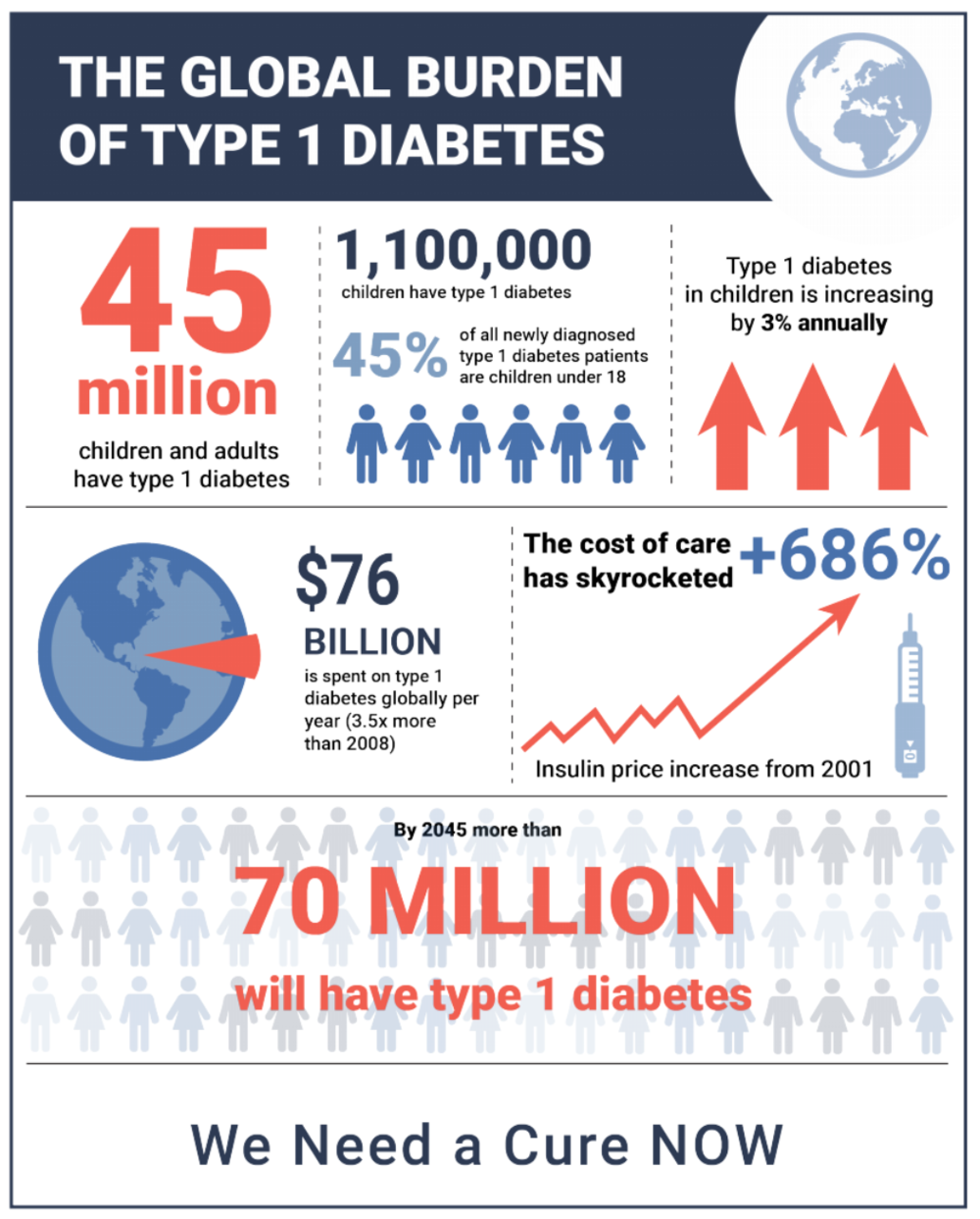 Beware of Illegally Marketed Diabetes Treatments - FDA