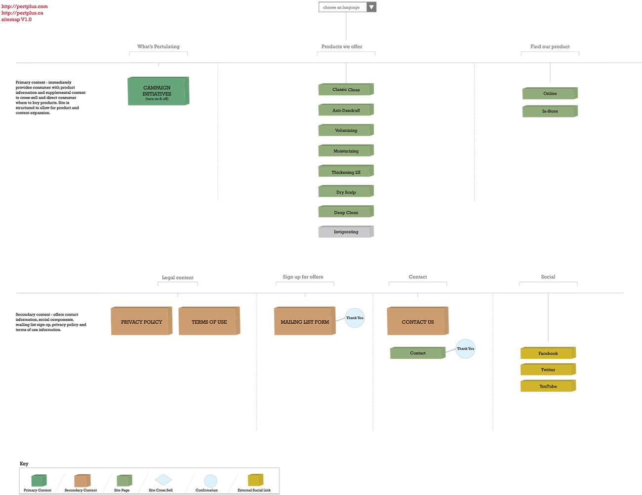 PERT_SiteMap.jpg