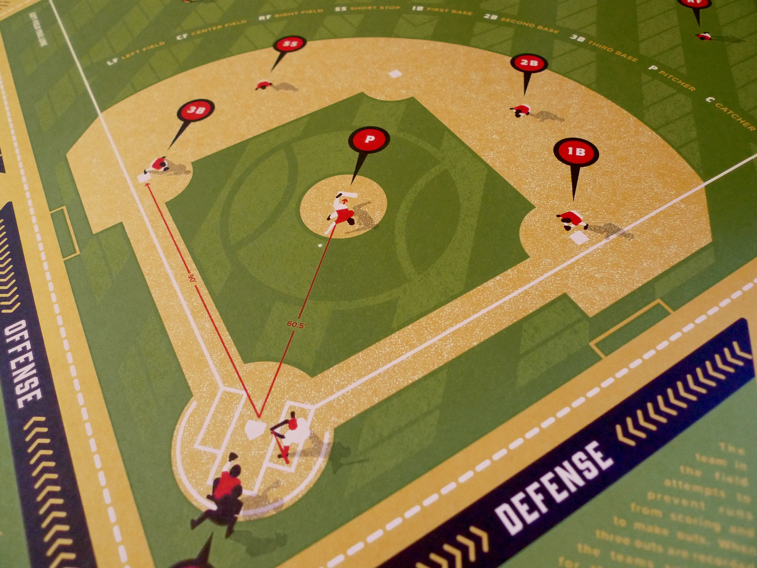 Info-Rama Baseball Infographic Poster 