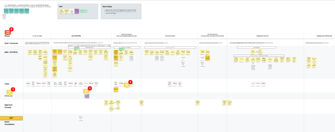 appdevjourneymap.png