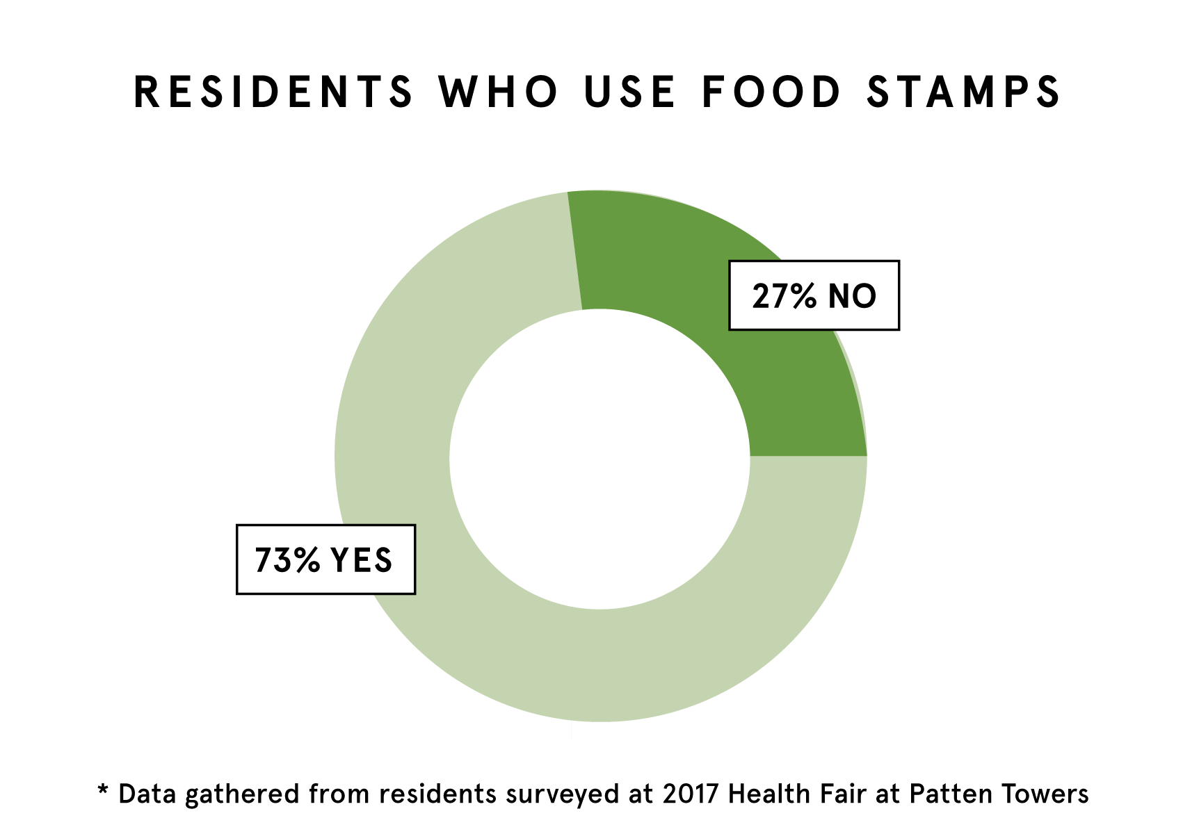 FOODSTAMPS.png