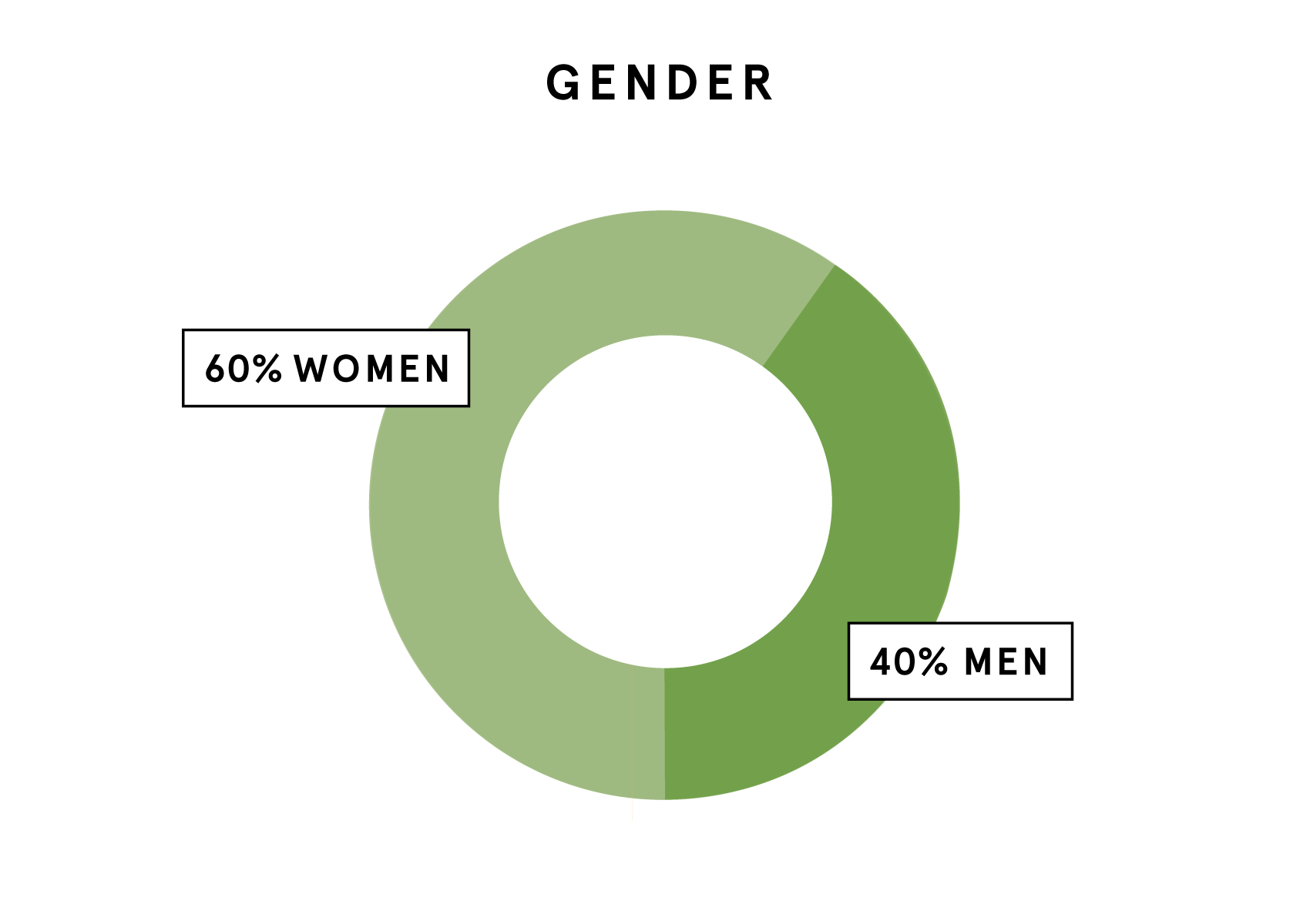 Gender.png