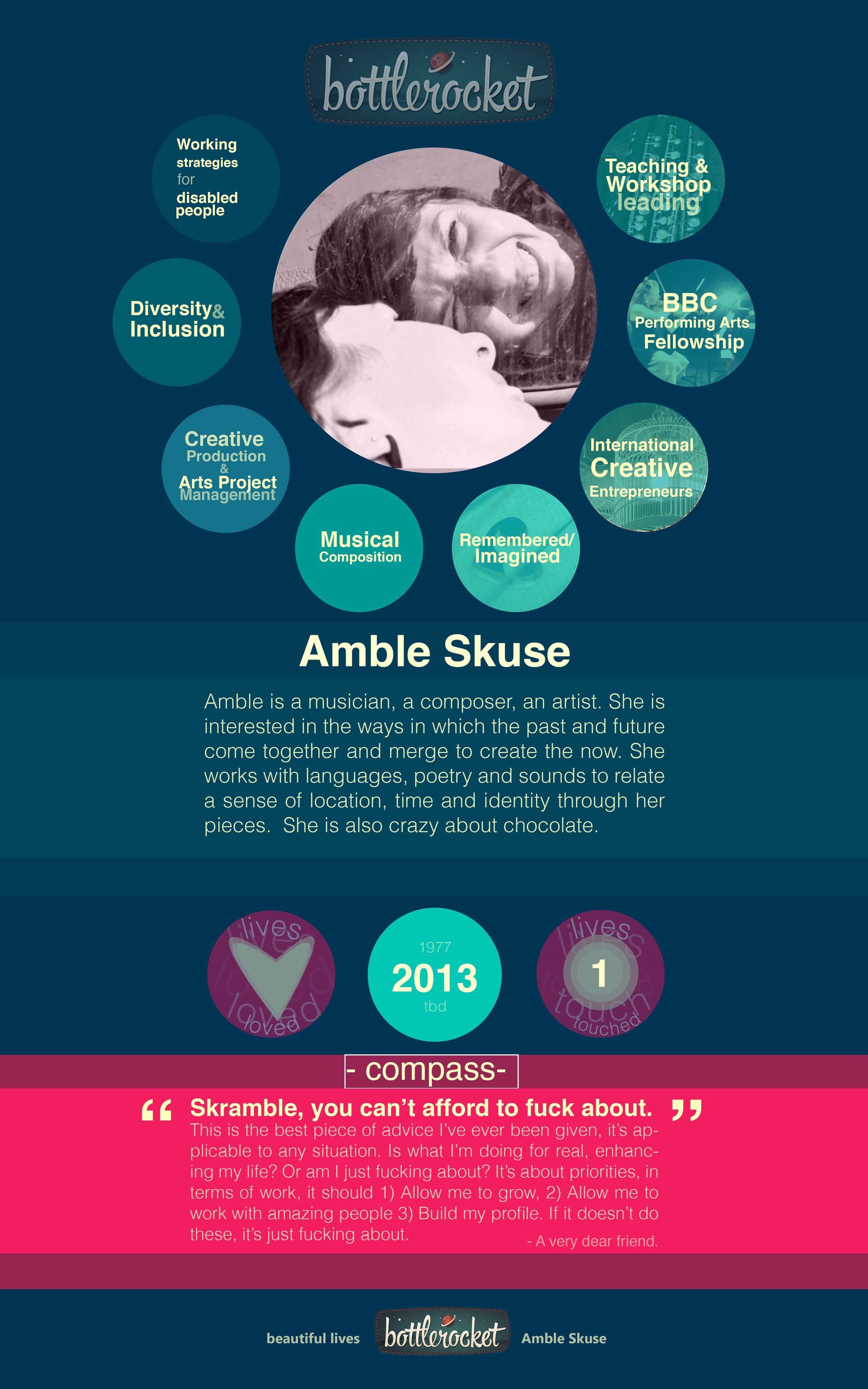 This is Amble, my first interviewee. You can see her work with Remember/Imagined here