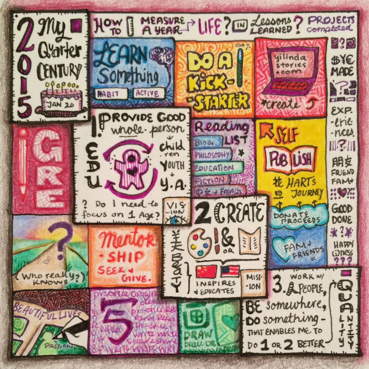 2015 This Year I... well among other things, decided to illustrate my personal modus operandi & general goals for this year. Maybe I'll make this a thing... would make for a nice wall poster:)