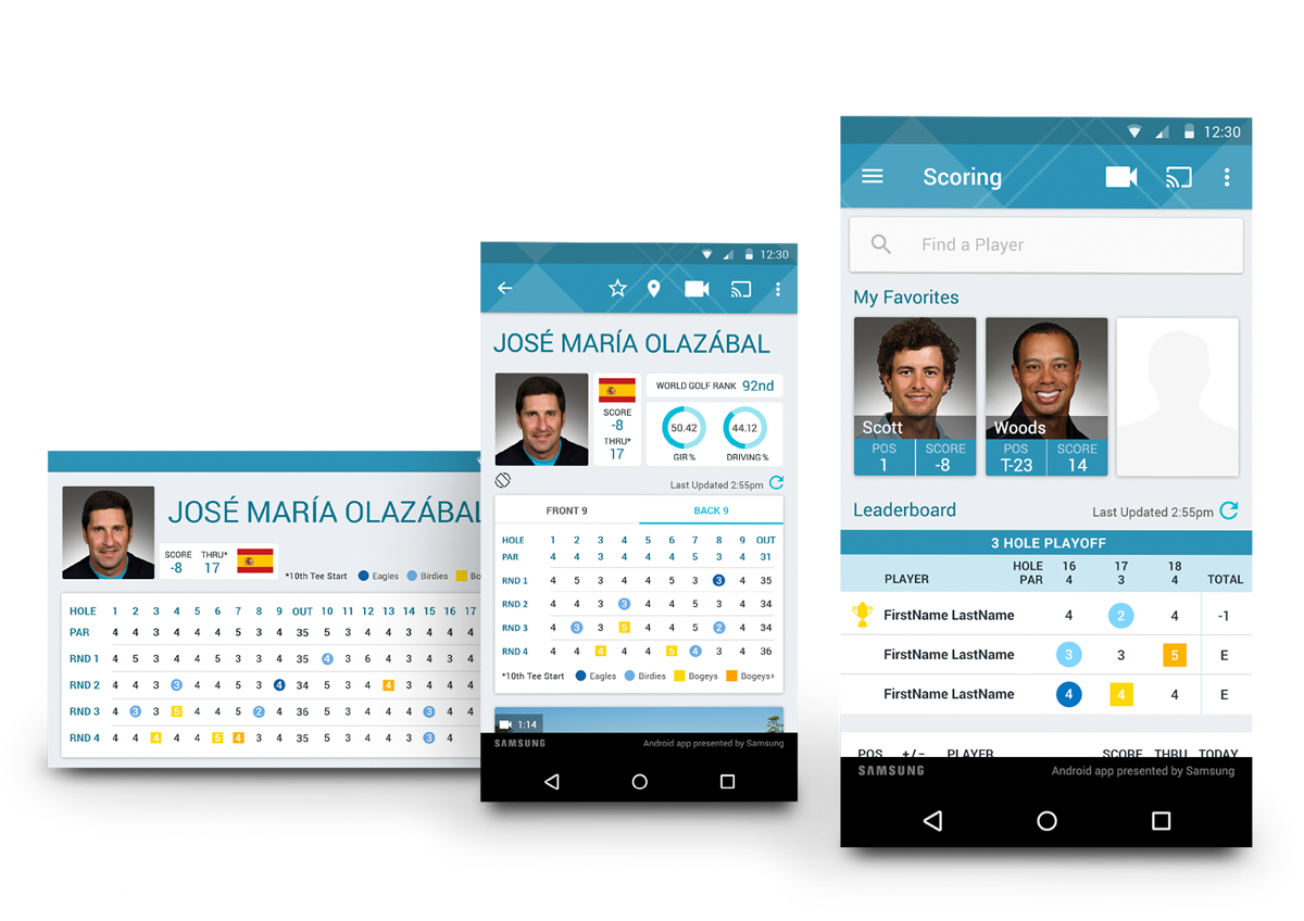 PGA Championship Scoring