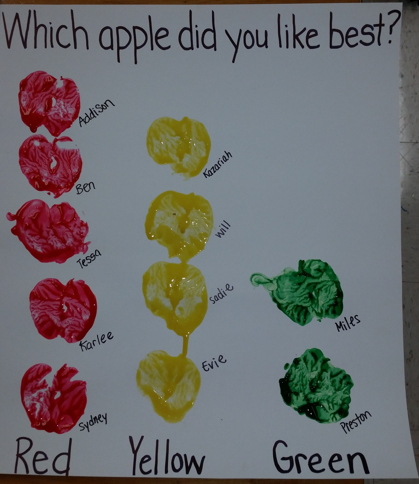 Apple graph to show our favorite apple. Red wins!