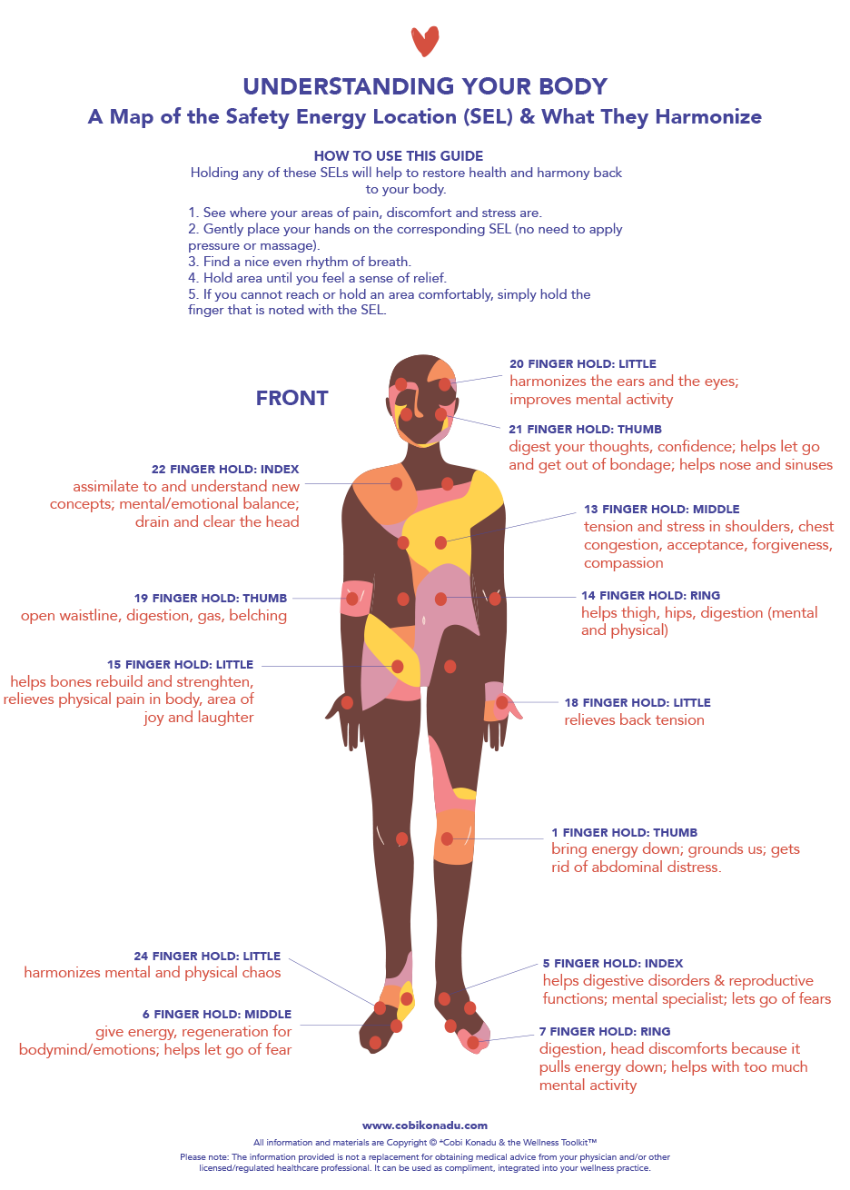 Body Energy Chart