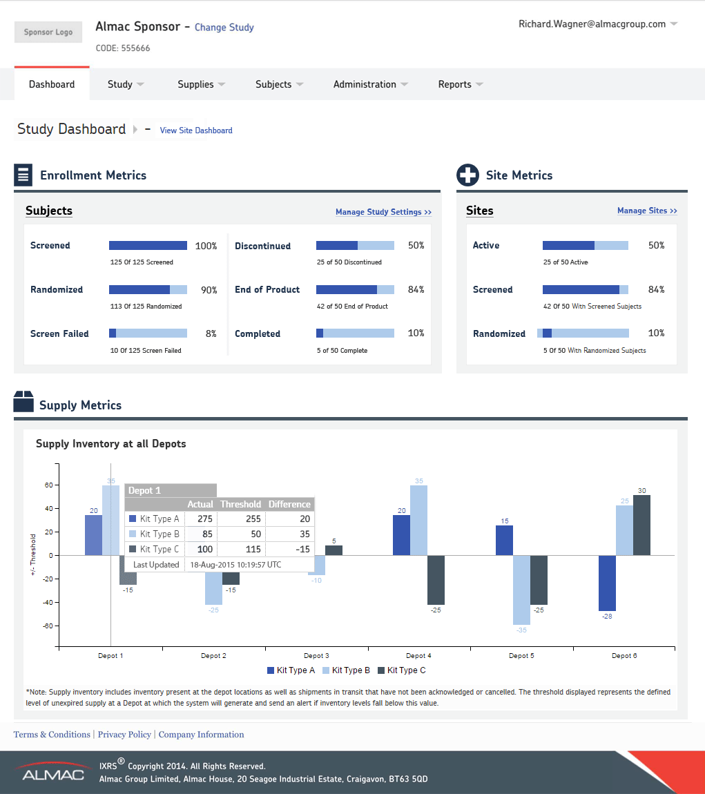 IXRS3_Study-Dashboard_v10.png