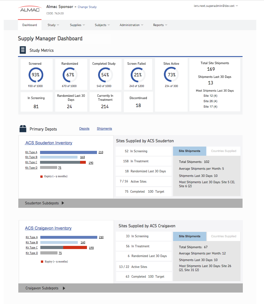 SCM_Dashboard_Old.png