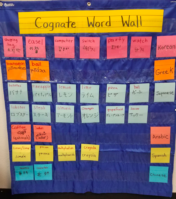 Multilingual Cognate Word Wall