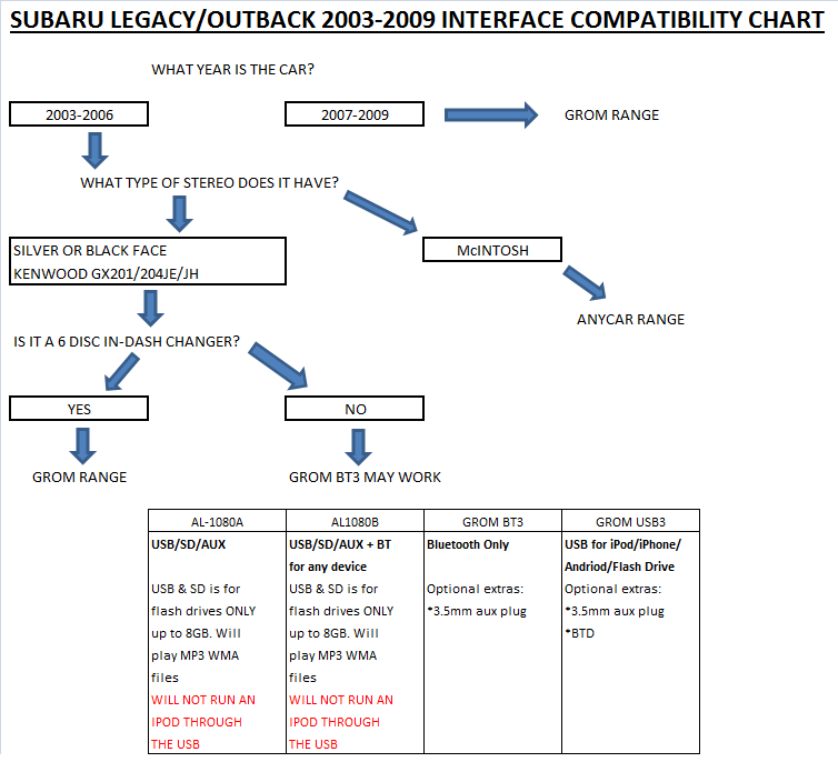 subaru anycar flow chart 2017.png