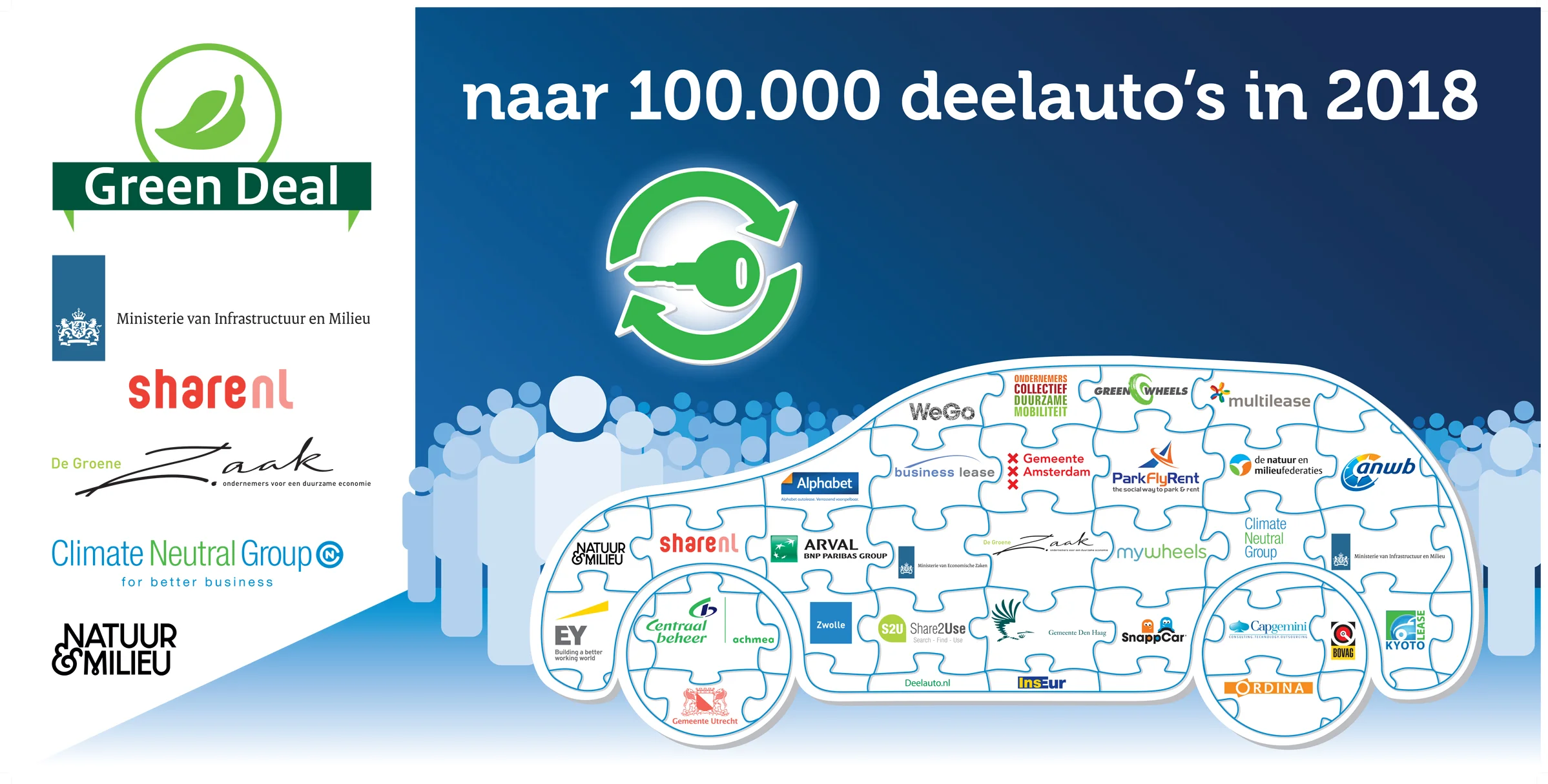 Over drie jaar honderdduizend deelauto’s in Nederland