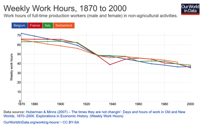 The future of work and time pic1.png