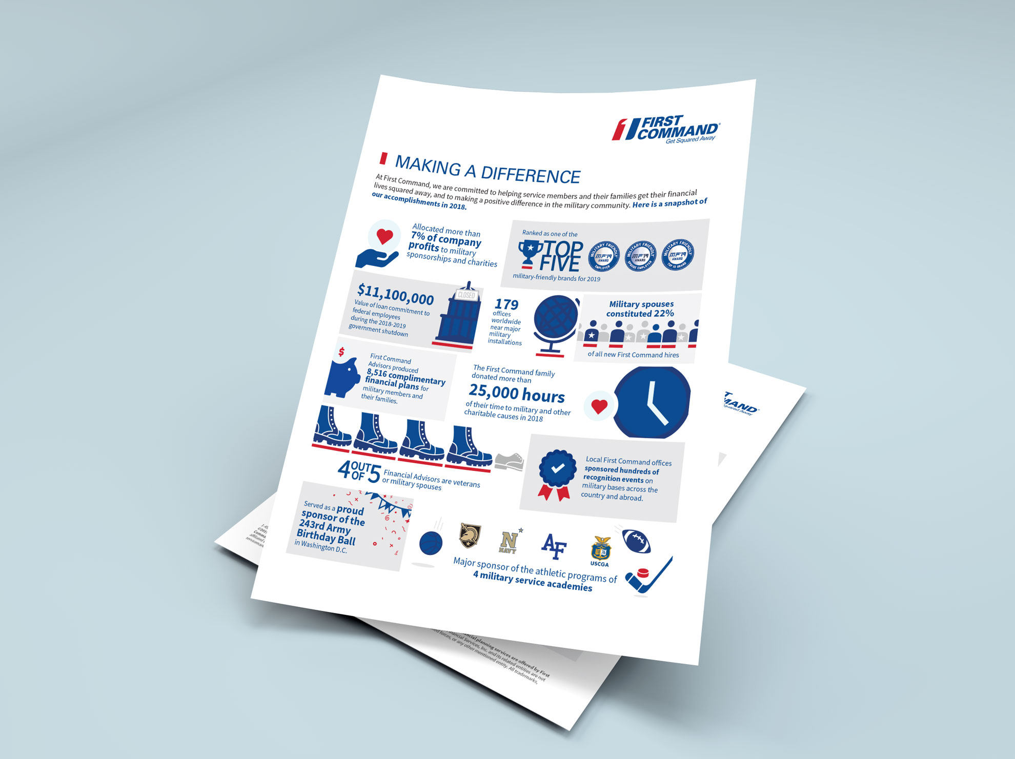 FirstCommand_Infographic_2019(2).jpg