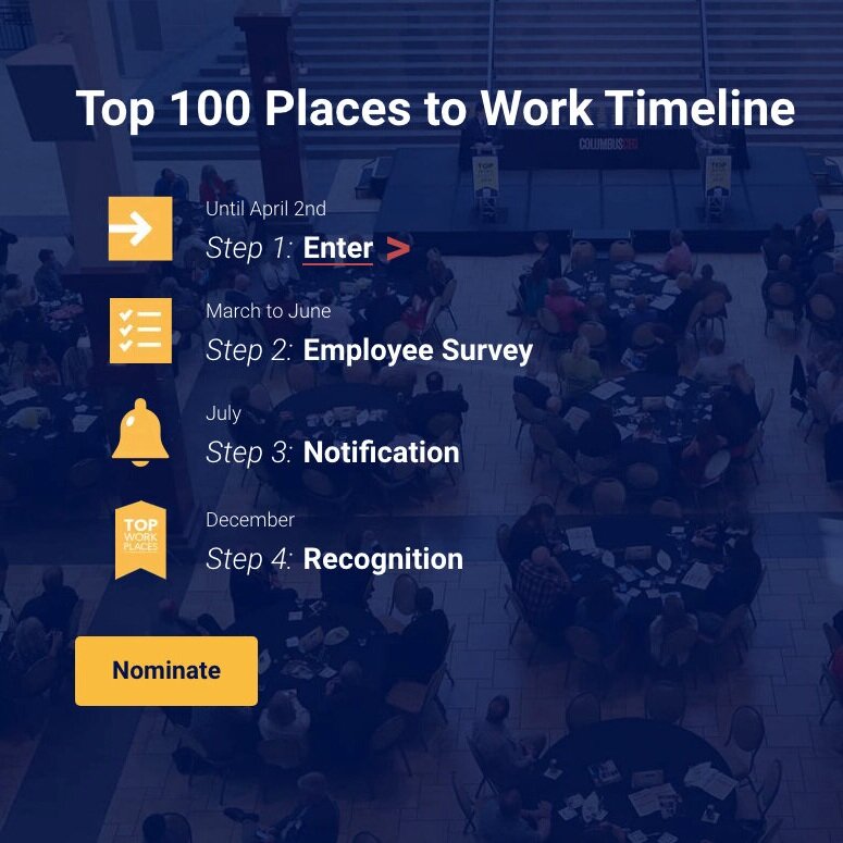 Top Workplaces Nomination