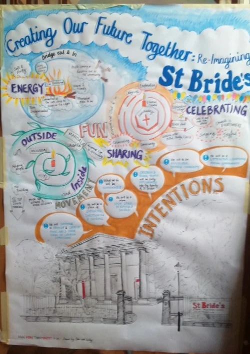 Visual Minutes 2.jpg