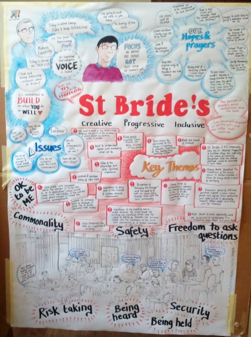 Creating our Future Together: Re-imagining St Bride's