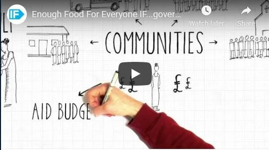 Enough Food for Everyone IF...