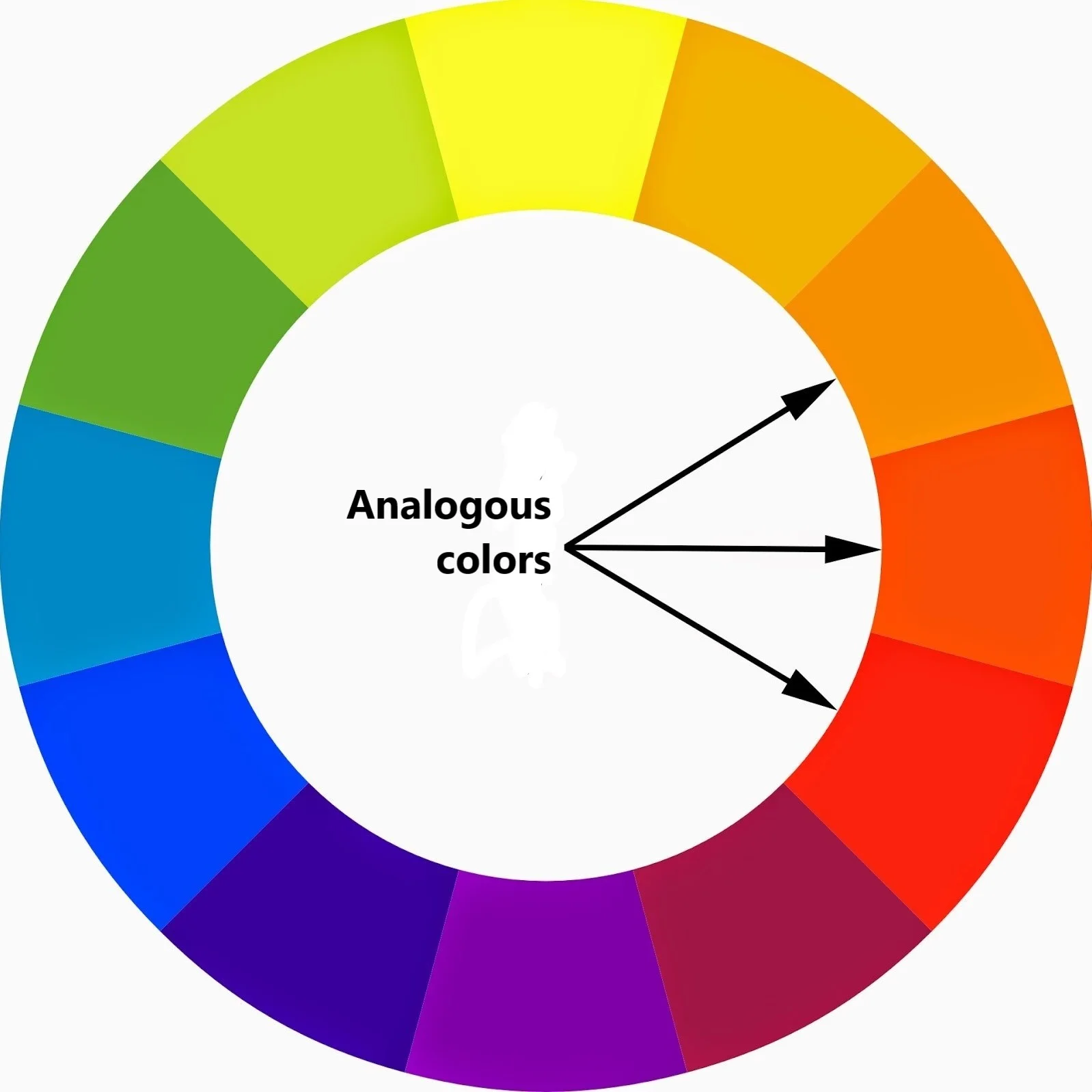 2 InkedAnalogous colors_LI with text.jpg
