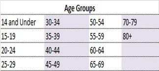 Age-Groups-Revised.jpg