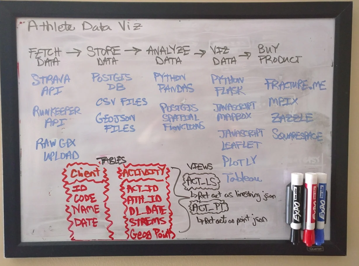 Whiteboards. Reality_to_whiteboard_efficiency = 1 .0