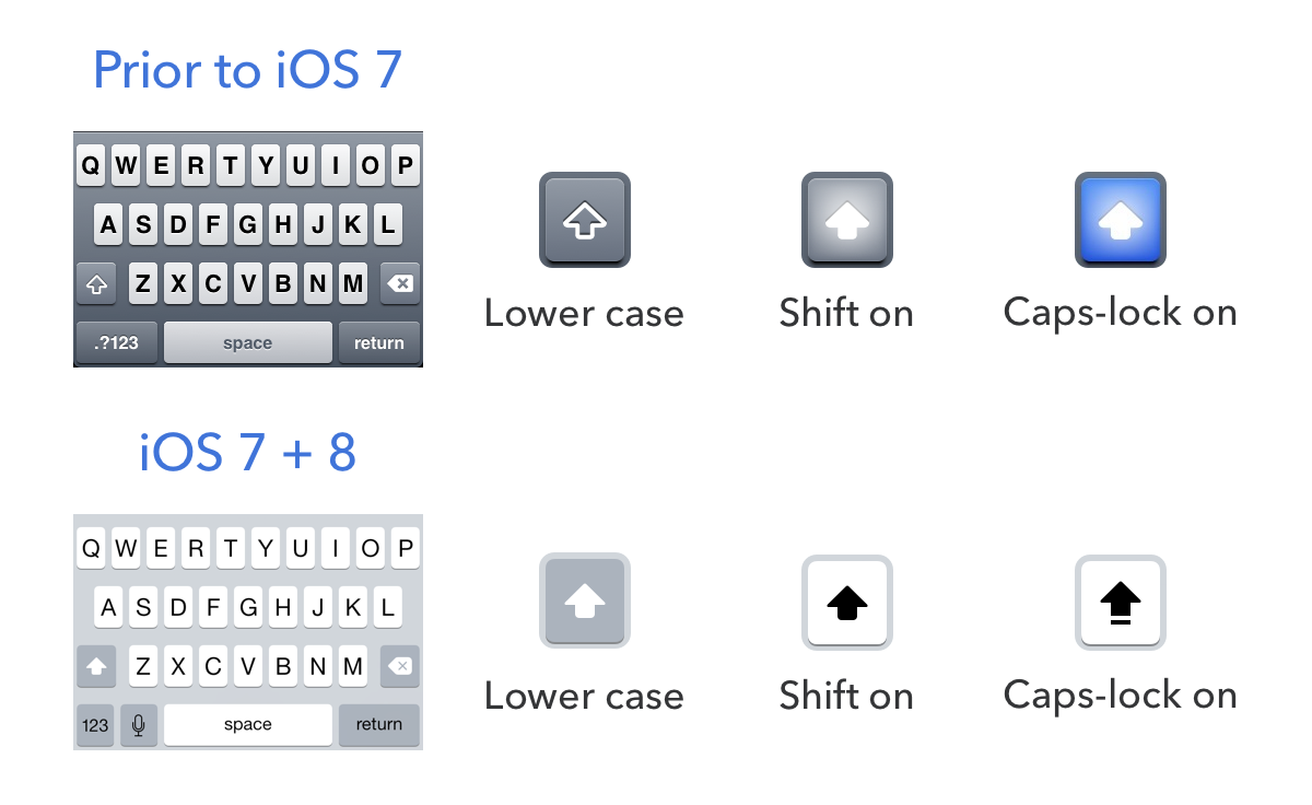 Comparison of iOS keyboards.
