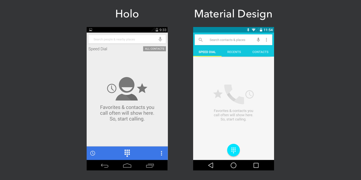 Material Design rests on much the same core philosophy as Holo.