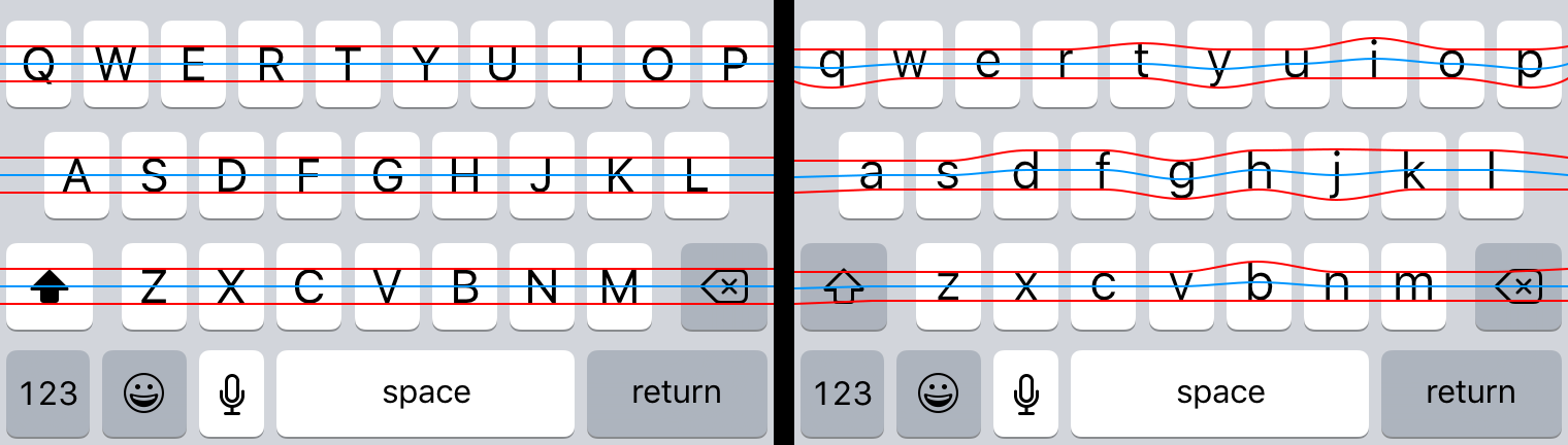 Designer Zack Isaacs produced this illustration of the disparity in alignments in the lowercase keyboard.