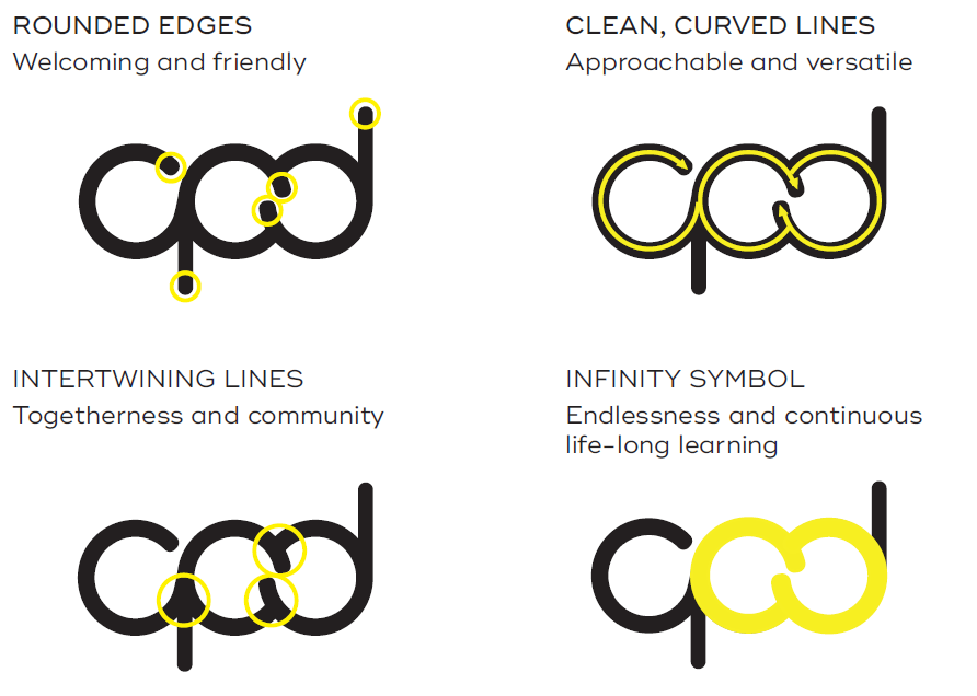 CPD logo components.PNG