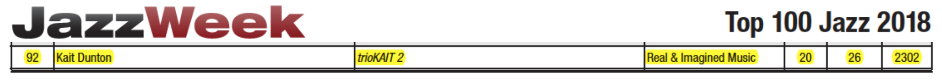 26 weeks on the charts, peaking at #20. Click here to see the full list as a PDF.