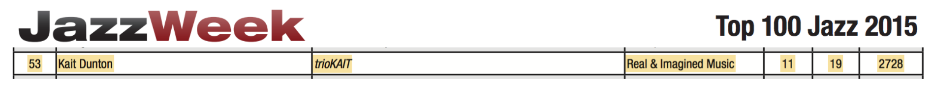 19 weeks on the charts, peaking at #11. Click here to see the full list as a PDF.