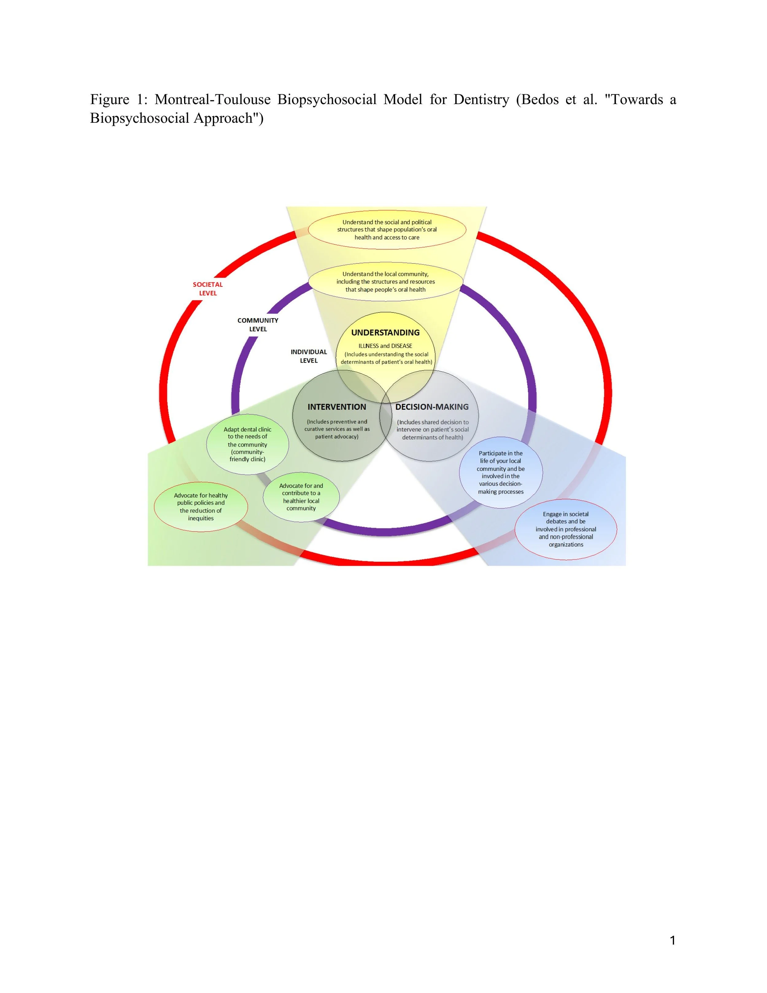 Towards biopsychosocial approaches Figure 1.jpeg