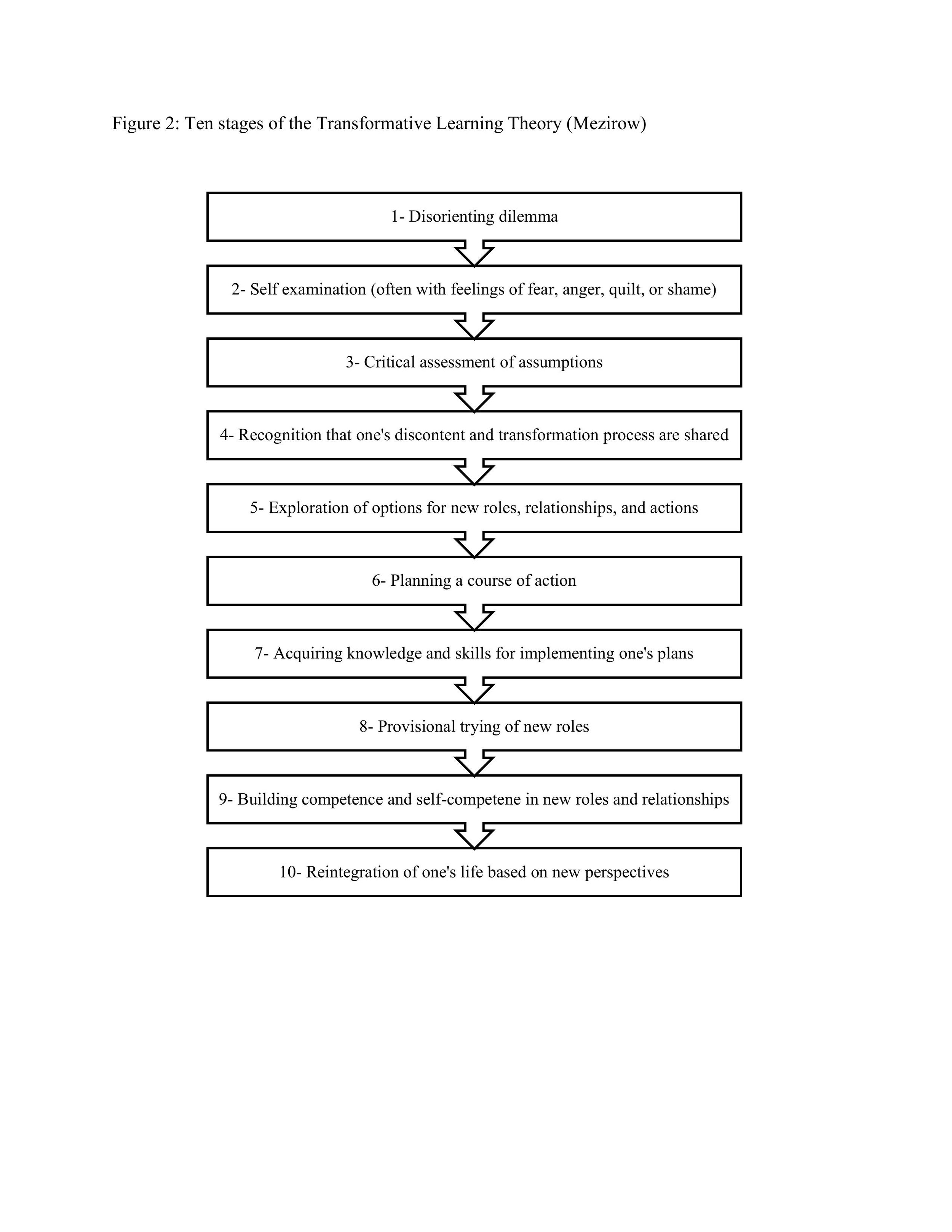 Towards biopsychosocial approaches Figure 2.jpeg