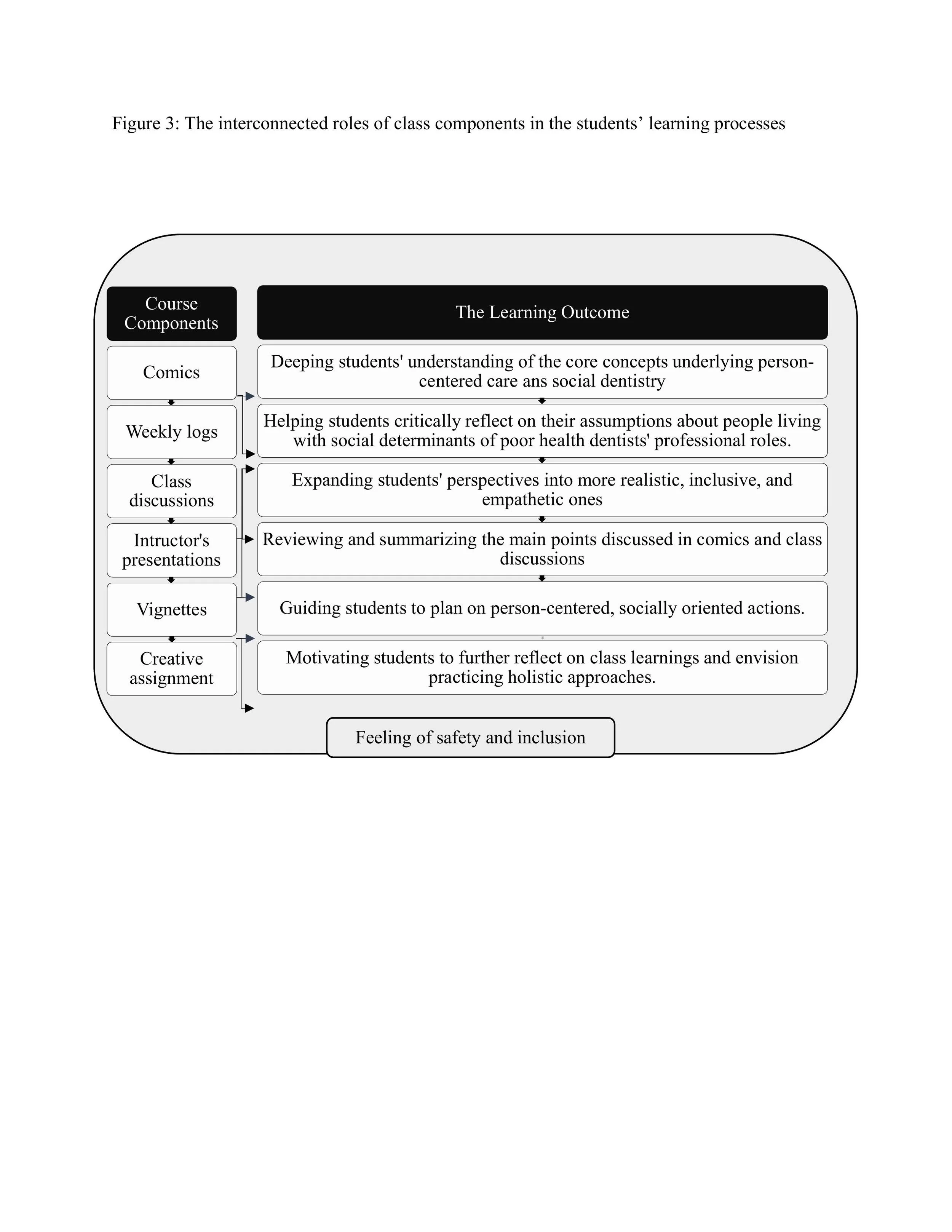 Towards biopsychosocial approaches Figure 3.jpeg