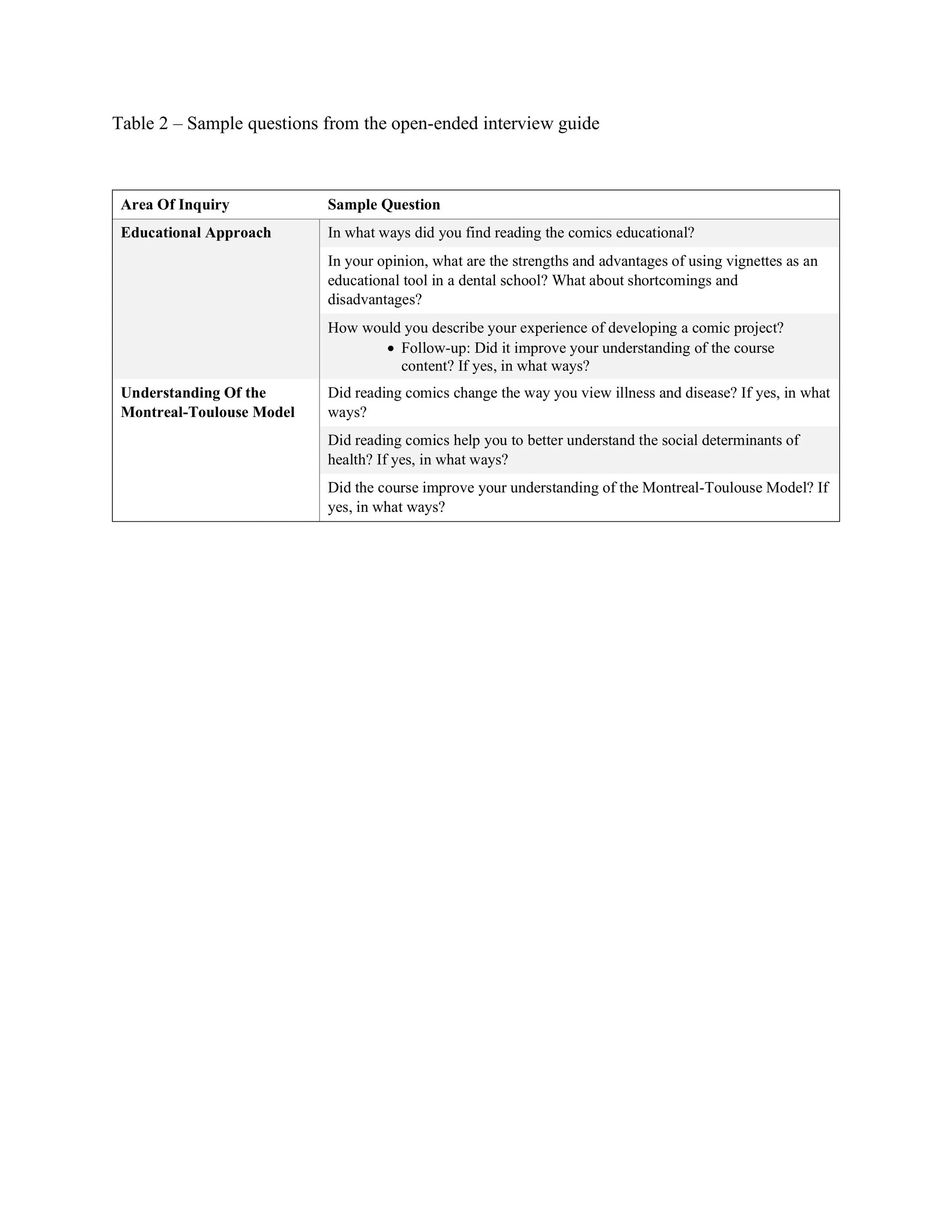Towards biopsychosocial approaches Table 2.jpeg