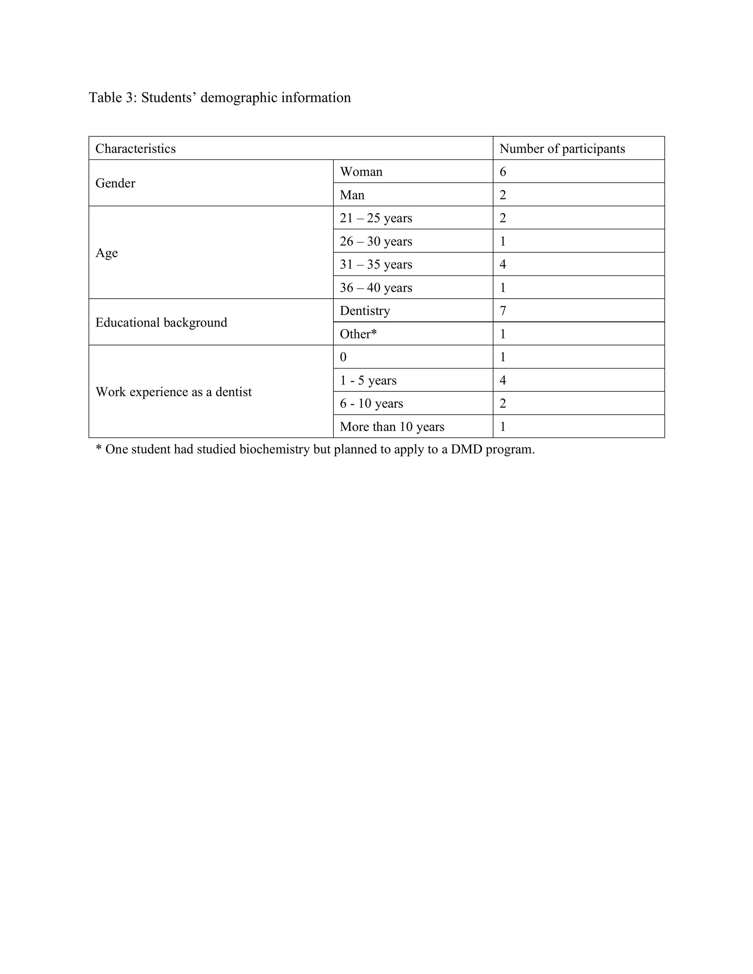 Towards biopsychosocial approaches Table 3.jpeg