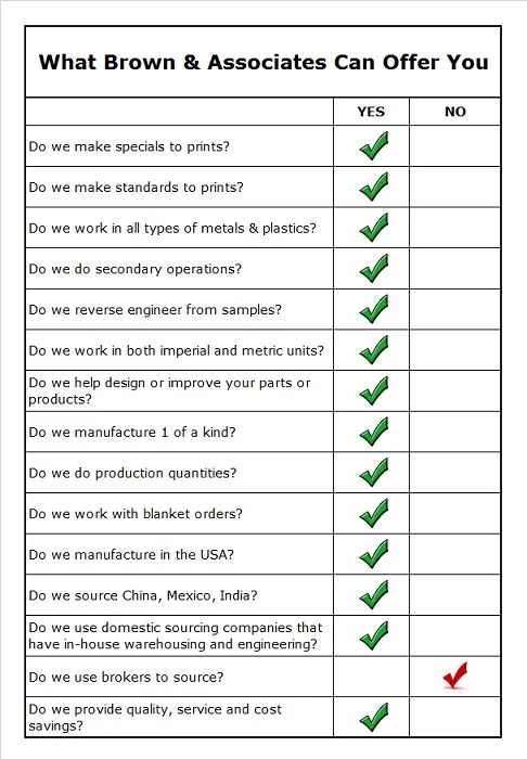 YES NO.jpg