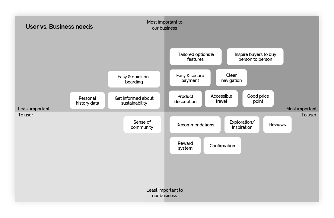 Travel_business_matrix_01.jpg