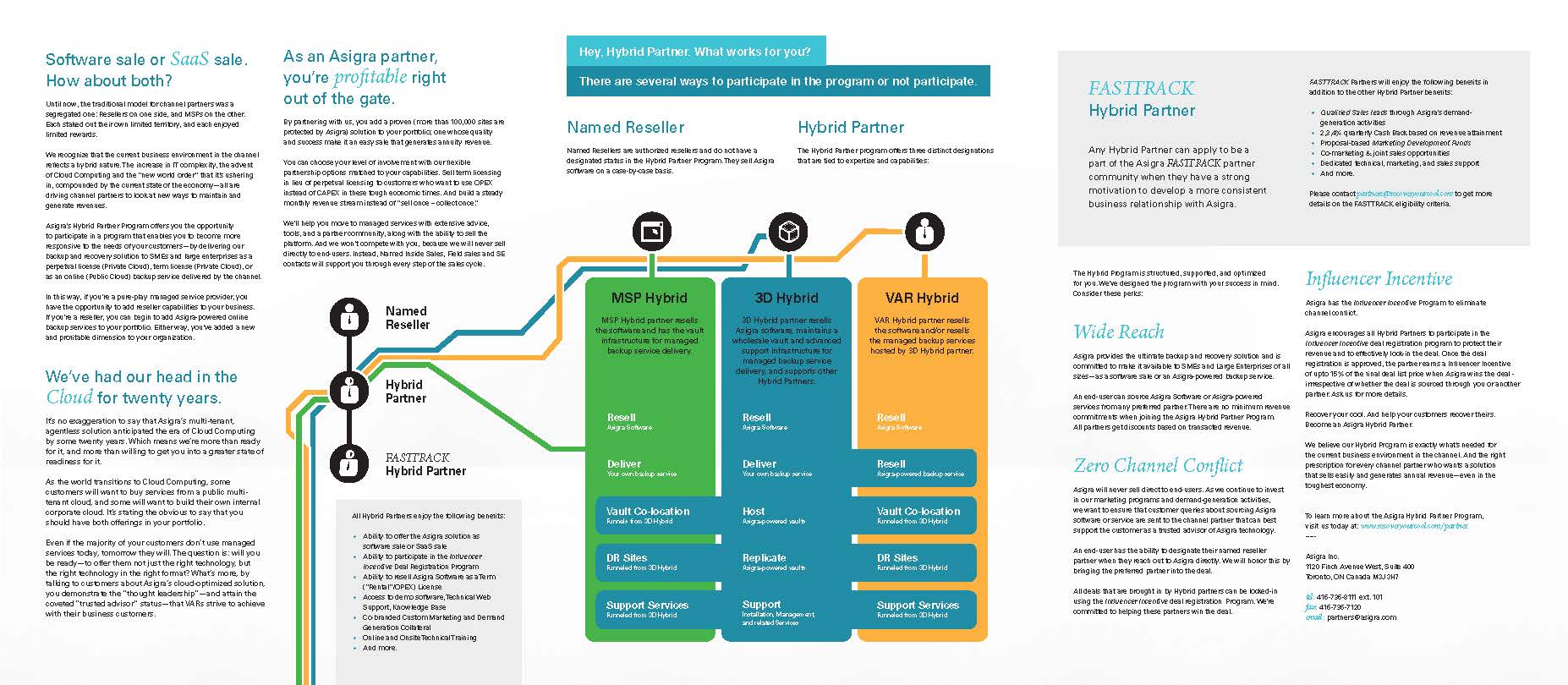 Asigra Partners Brochure