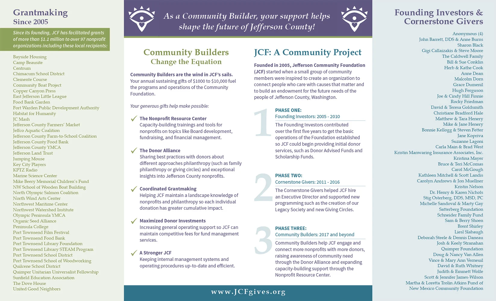 Fundraising Brochure, inside