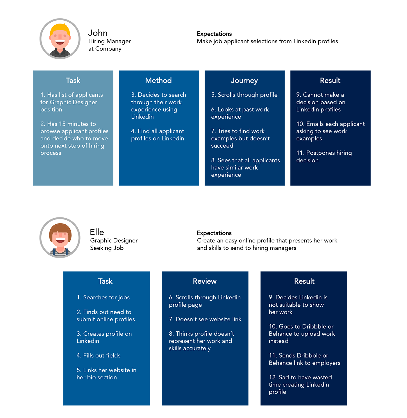 linkedin-redesign-user-journeys.png