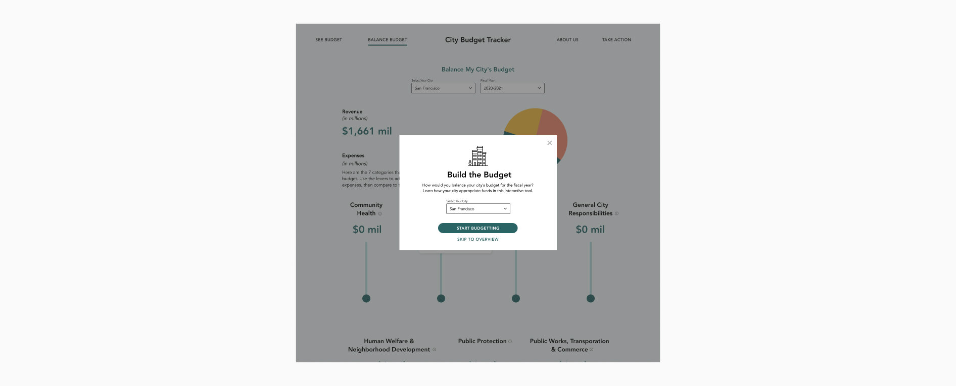  Budget Builder Tool onboarding modal introduces the interactive tool. 