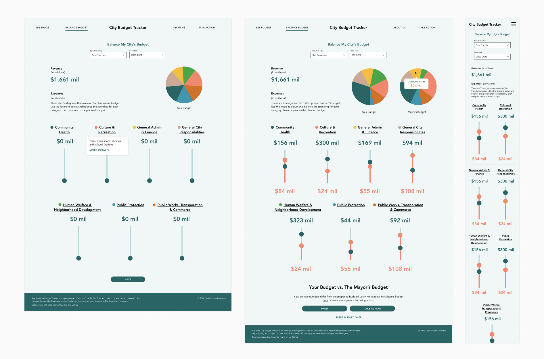 Budget Builder Tool Overview page gives visitors a glimpse of top level departments and allows them to interact with sliders to “build” their ideal budget, before comparing it to the actual budget.