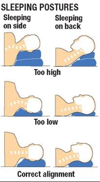 How's Your Pillow Posture?