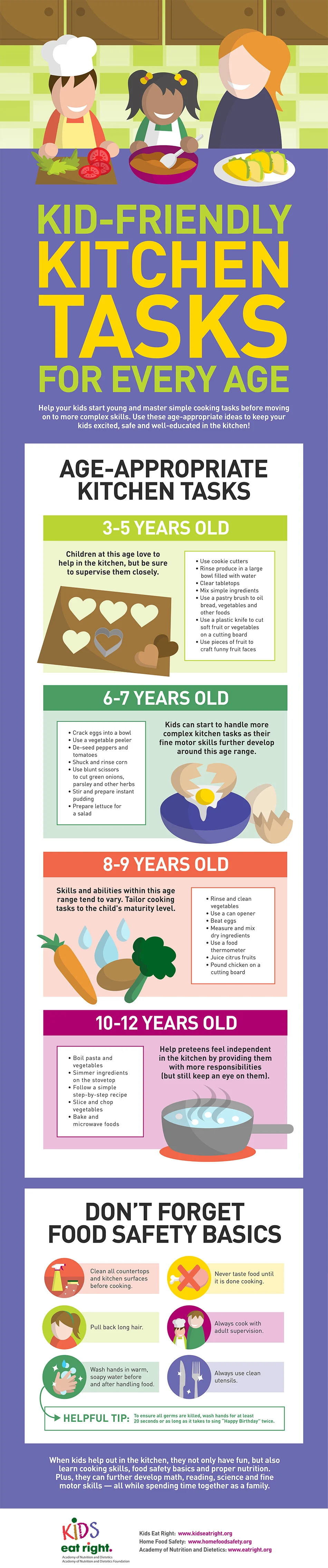 KidFriendlyKitchenTasks.jpg