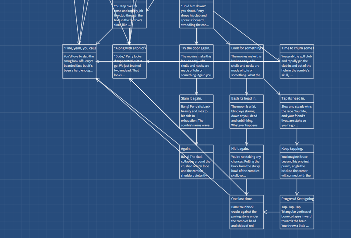 Detail of some story nodes that lead to either success or failure.