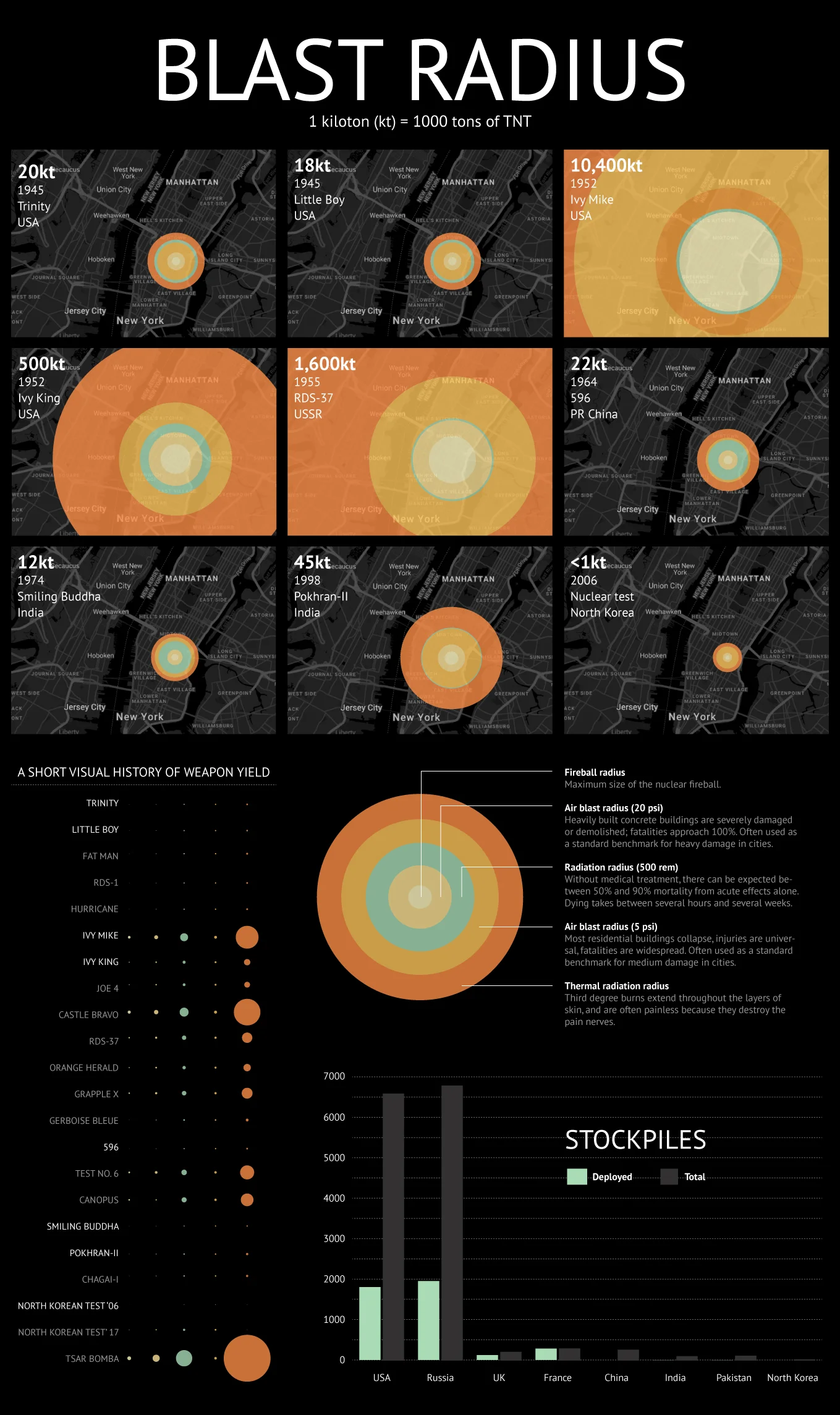 Blast-Radius.jpg