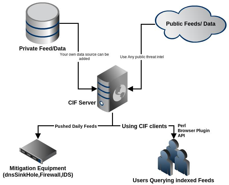 cif_overview.png
