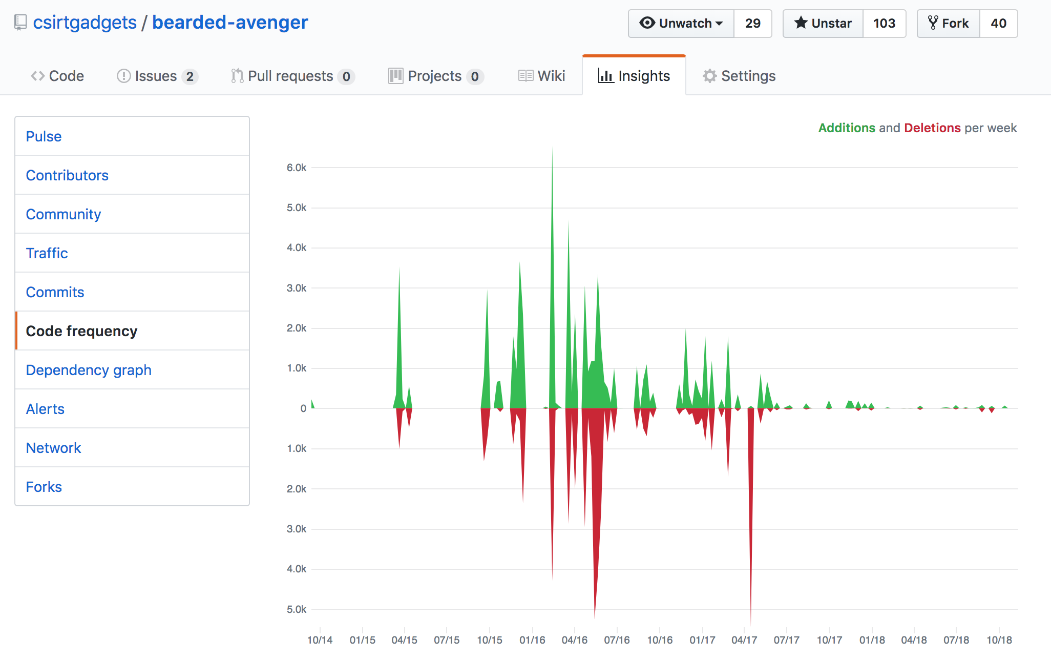 Screen Shot 2018-10-21 at 10.58.18 AM.png